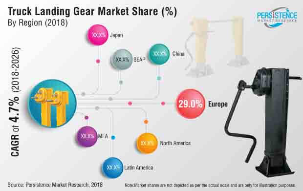 truck landing gear market