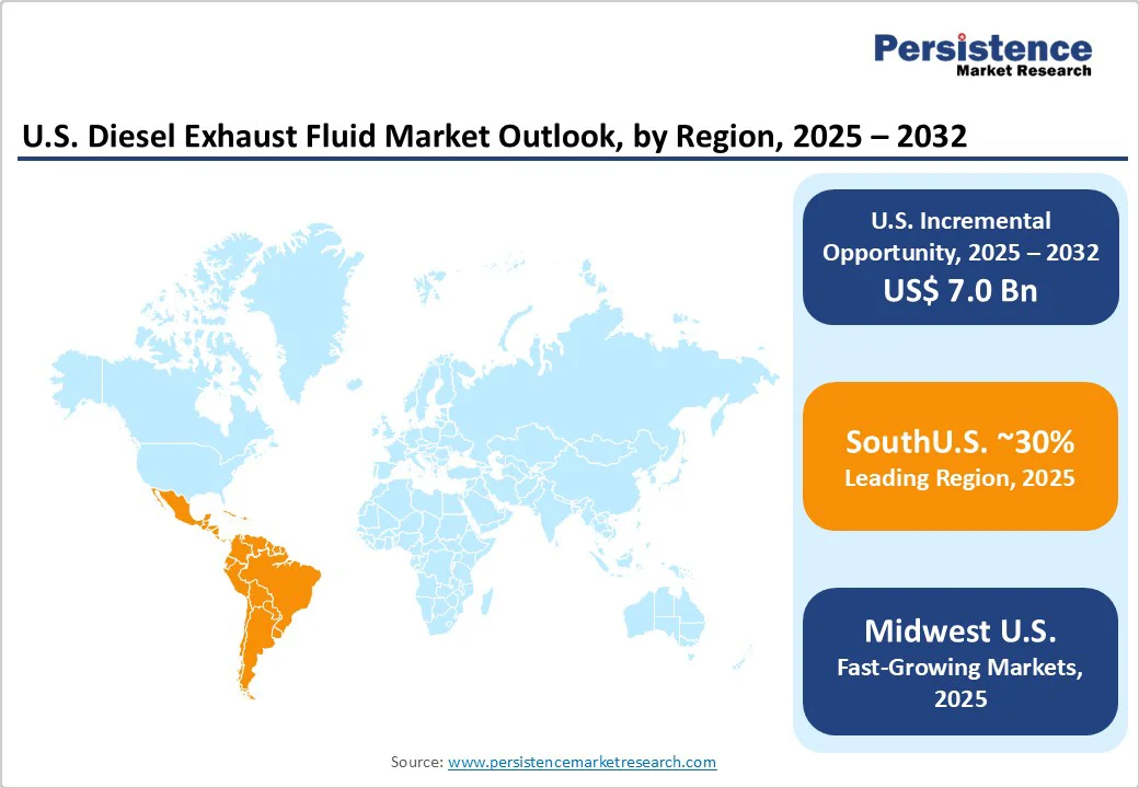 us-diesel-exhaust-fluid-market-outlook-by-region-2025-2032