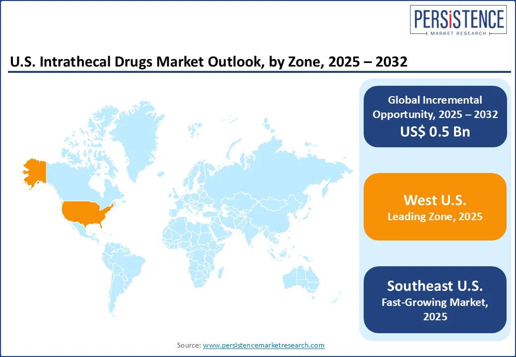 us-intrathecal-drugs-market-outlook-by-zone-2025–2032
