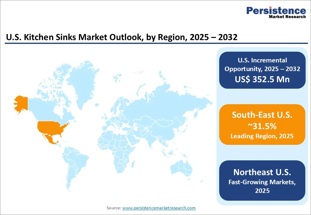 us-kitchen-sinks-market-outlook-by-region-2025–2032
