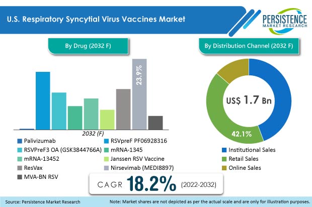 us-respiratory-syncytial-virus-vaccines-market