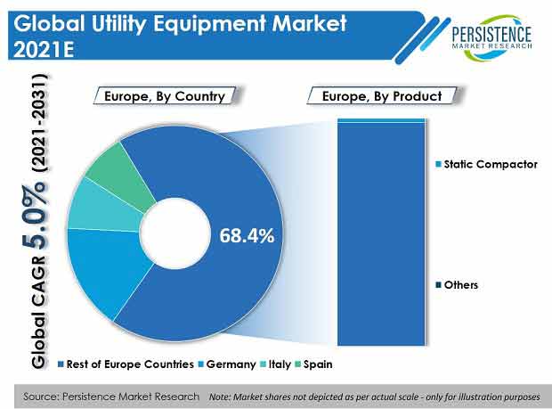 utility-equipment-market