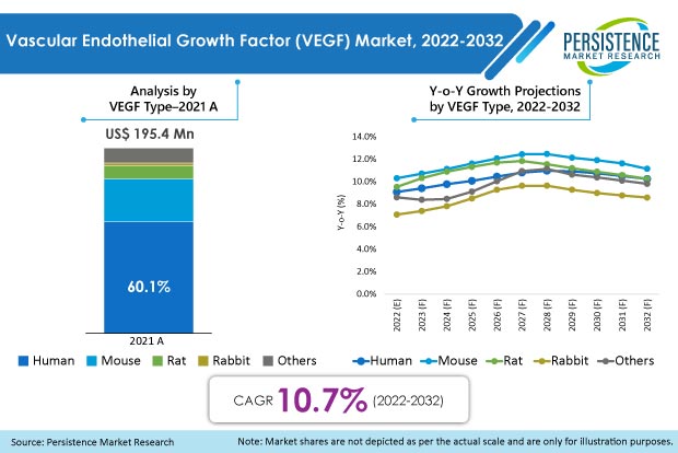 vascular-endothelial-growth-factor-vegf-market