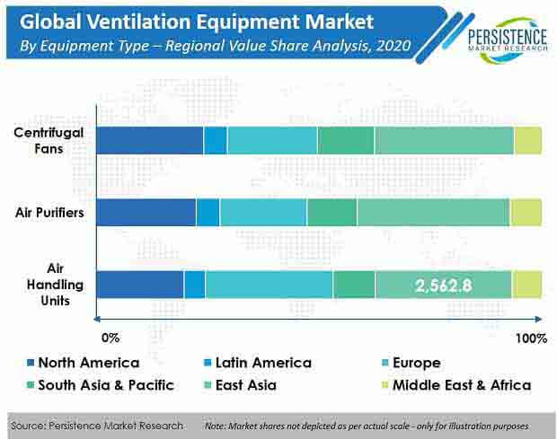 ventilation equipment market