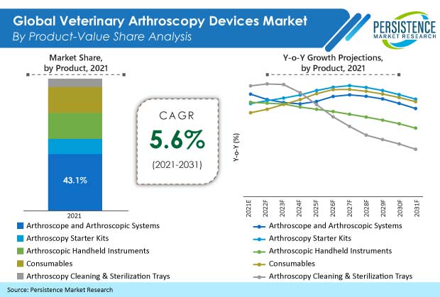 veterinary arthroscopy devices market