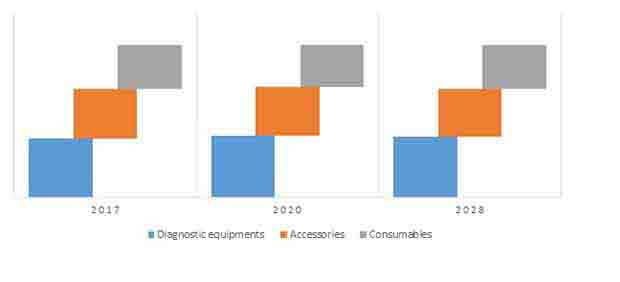 veterinary dental products market