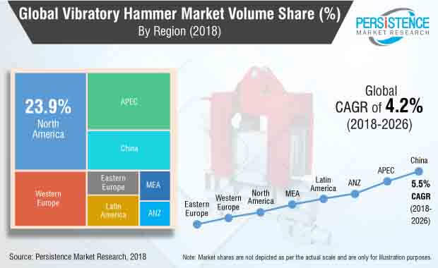 vibratory hammer market