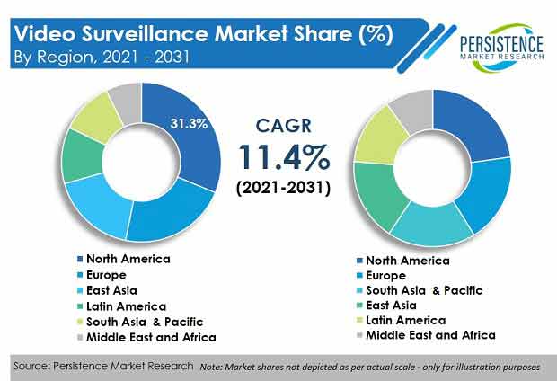 video-surveillance-market