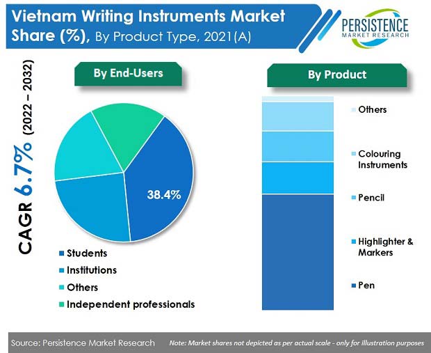 vietnam-writing-instruments-market