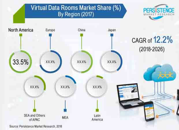 virtual data rooms market