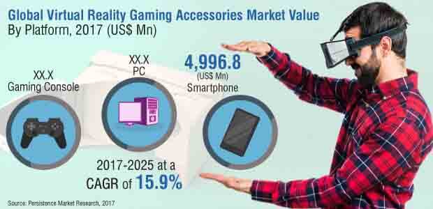 virtual reality gaming accessories market