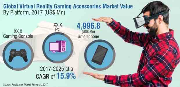 Developing Winning Accessories for Today's Gaming Market