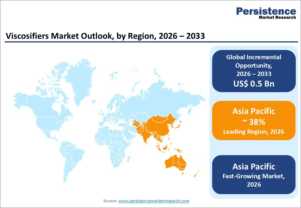 viscosifiers-market-outlook,-by-region-2026-2033