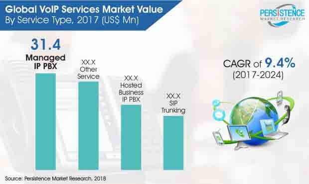 voip-services-market.jpg