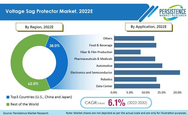 voltage-sag-protector-market