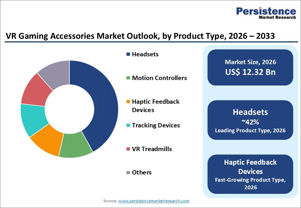 vr-gaming-accessories-market-outlook-by-product-type-2026-2033
