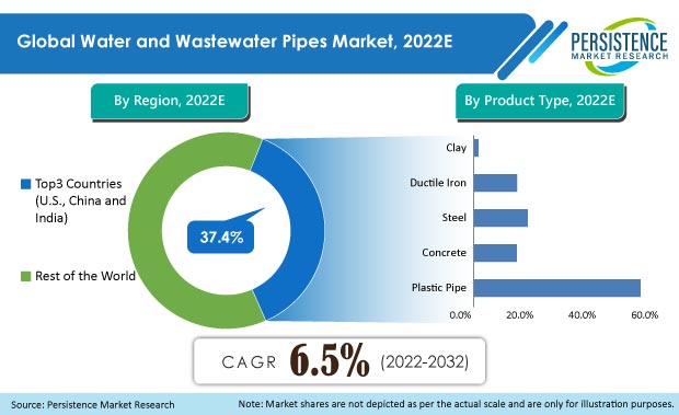water-and-wastewater-pipes-market