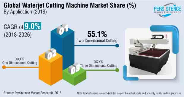 waterjet cutting machines industry