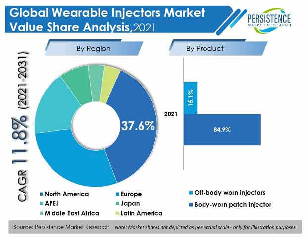 wearable-injectors-market