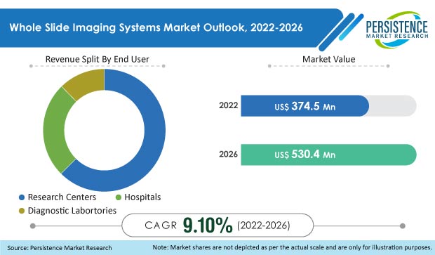 whole-slide-imaging-systems-market