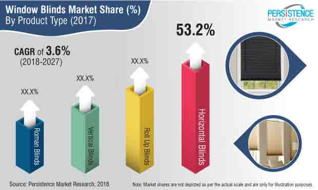 window-blinds-market.jpg