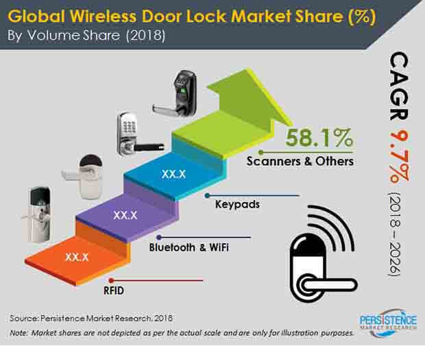 wireless-door-lock-system-market.jpg