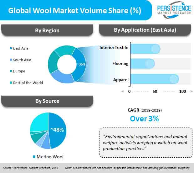 
wool market pr image