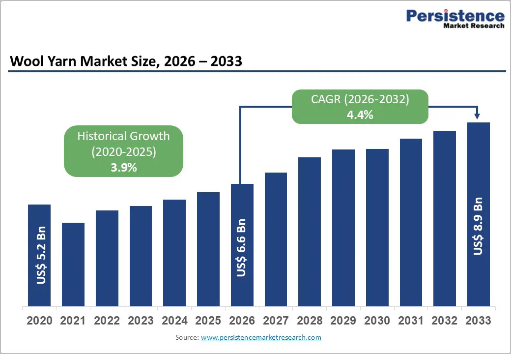 wool-yarn-market-size-2026–2033