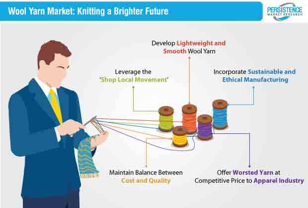 wool yarn market strategy