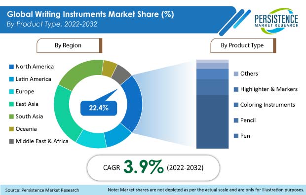 writing-instruments-market