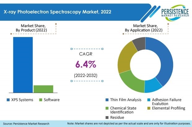 x-ray-photoelectron-spectroscopy-market
