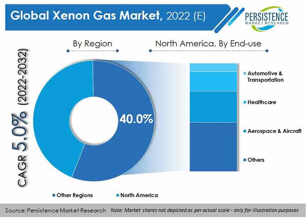 xenon-gas-market