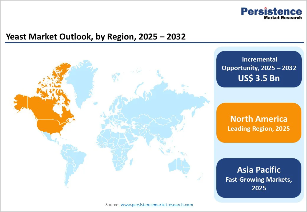 yeast-market-outlook-by-region-2025-2032