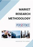 Market Research Methodology