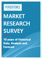Data Historian Market
